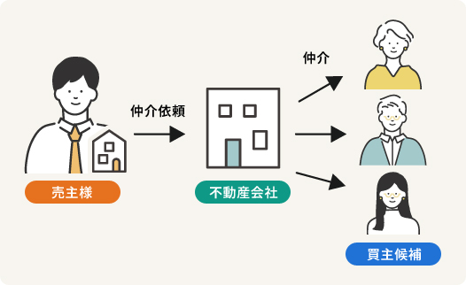 仲介売却イメージ