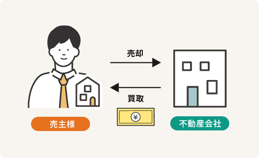仲介売却イメージ