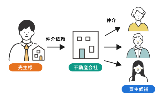 仲介売却イメージ