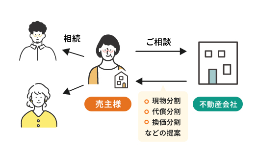 相続案件イメージ