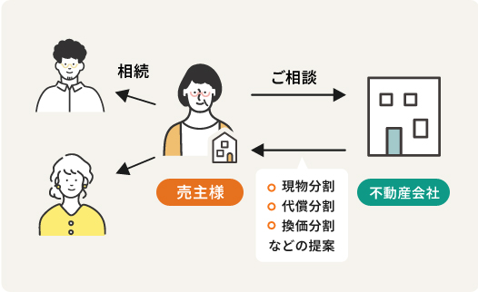 相続案件イメージ